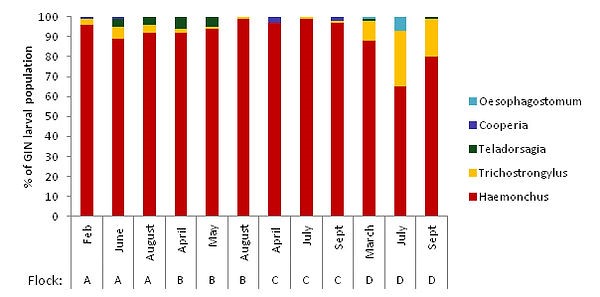Haemonchus contortus thrives fig 2.png.jpg